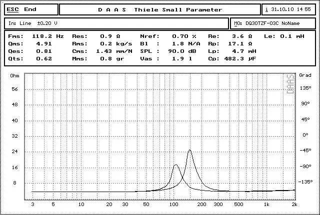 2 Stück Audio Labs 3'' Breitband-Frequenzlautsprecher