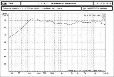 2 Stück Audio Labs 3'' Breitband-Frequenzlautsprecher